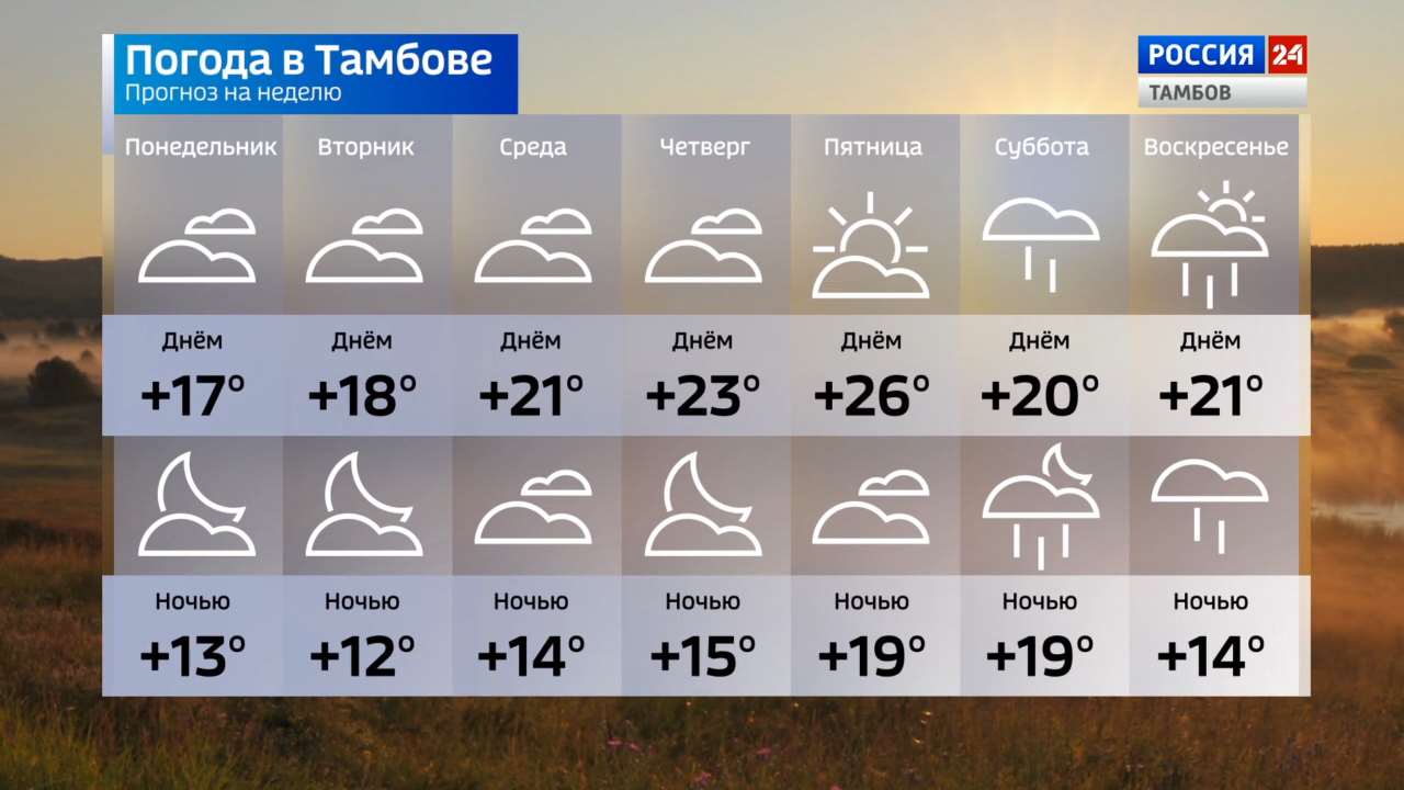 Utm source pogoda. Погода в Тамбове. Погода на неделю. Погода в Тамбове на неделю. Погода в Костроме.