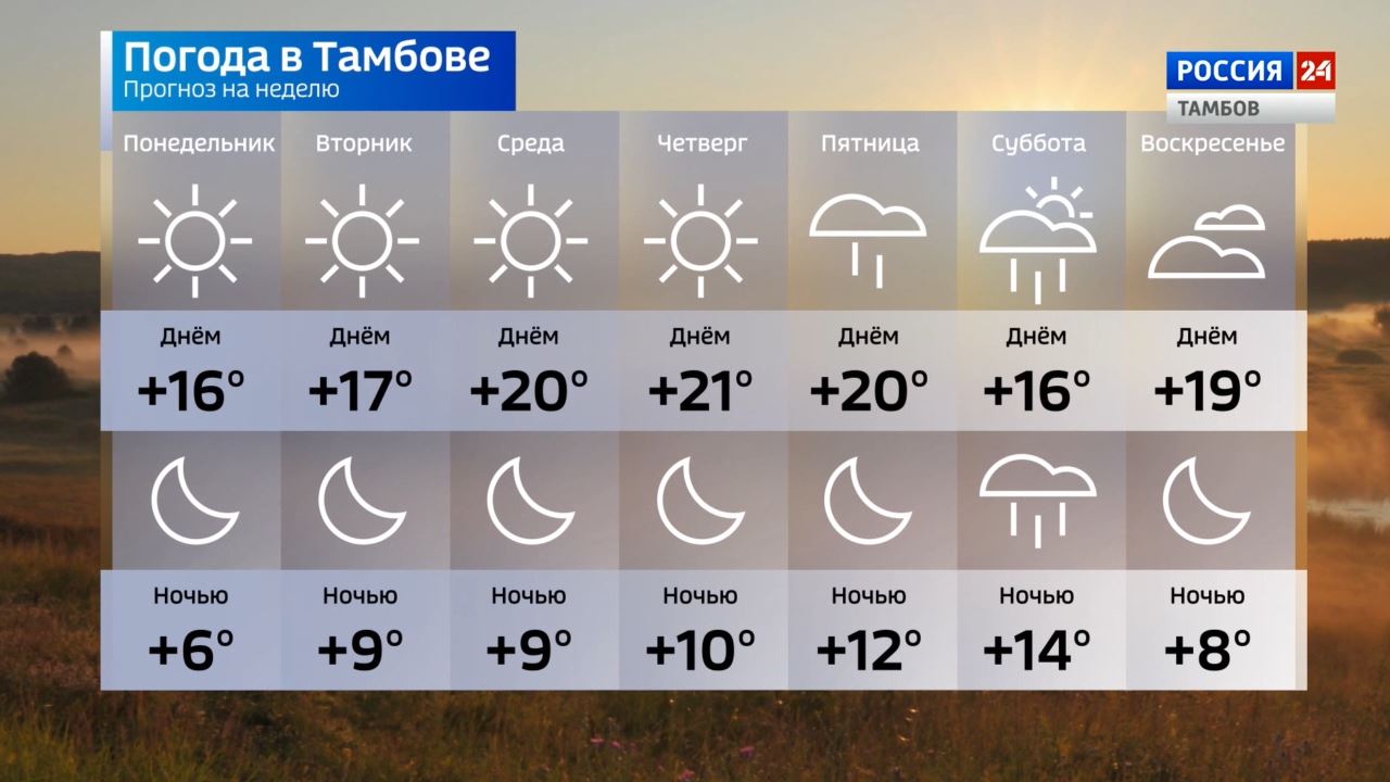 3 план на 3 дня дождливой погоды с методическим обеспечением